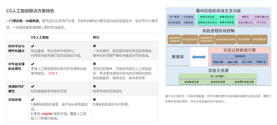 人工智能教学与实践支撑平台- 湖南远宽智能科技有限公司